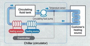 chiller 1crop